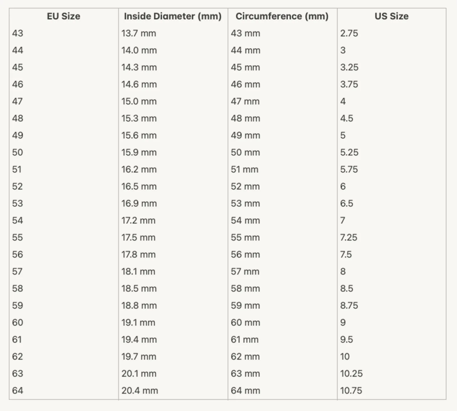 Ring size conversion chart